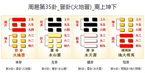 晋卦|周易第35卦